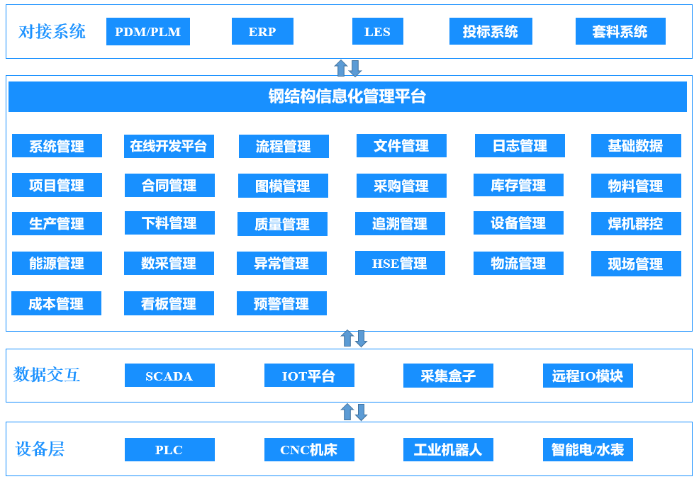 Cutting MES System Architecture