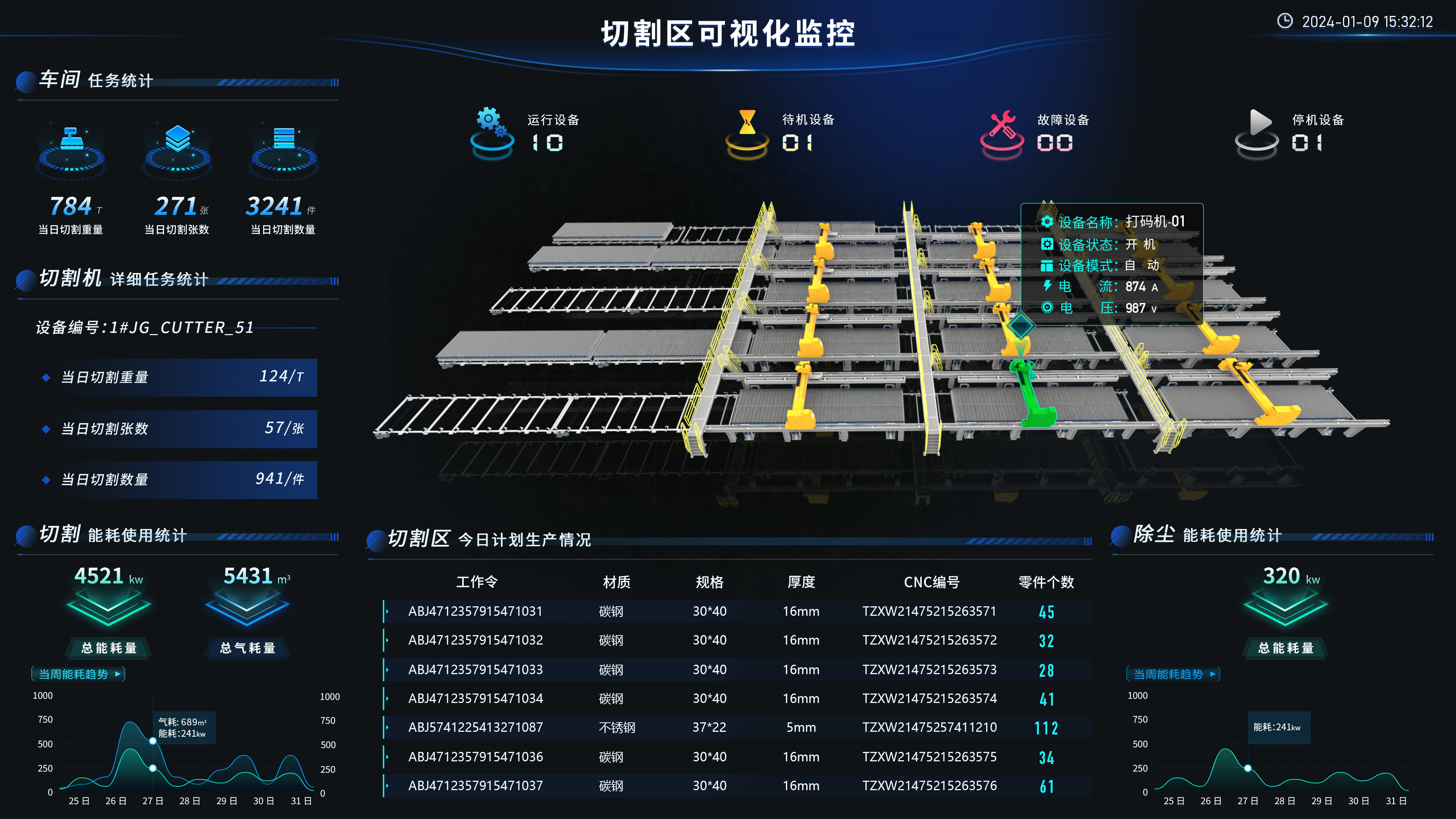 Plasma Cutting Central Control System