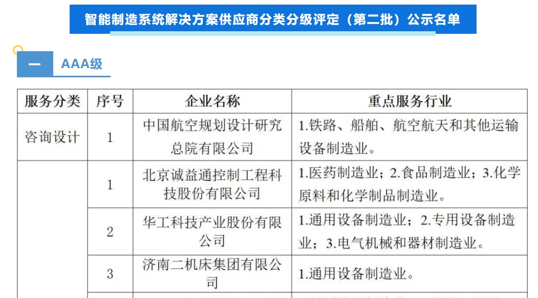 Certification Screenshot